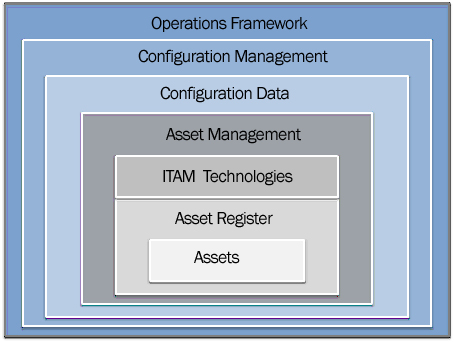 Controlling 1.12. Конфигурационный менеджмент. Tam Management.